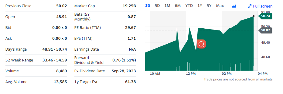 TDK Corporation Stock