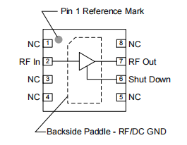 Qorvo TQP3M9037 Functional Block Diagram Qorvo TQP3M9037 Functional Block Diagram