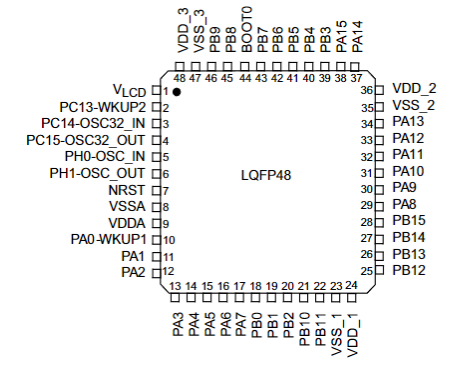 STMicroelectronics STM32L151C8T6A Diagrams STMicroelectronics STM32L151C8T6A Diagrams