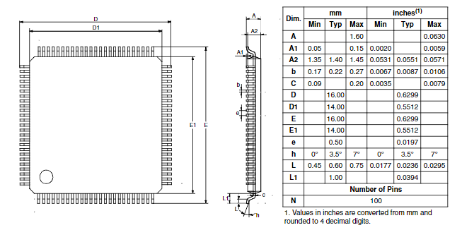 STMicroelectronics STR731FV2T6 Package Diagrams