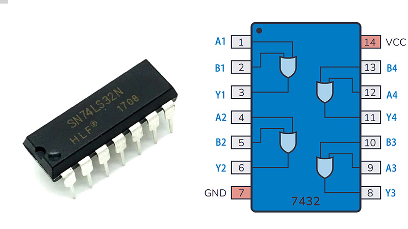 7432 IC Pinout Diagram