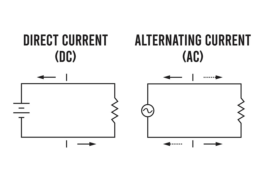 Understanding DC Voltage: Basics
