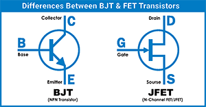 Difference Between BJT and JFET