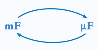 Millifarads to Microfarads Converter