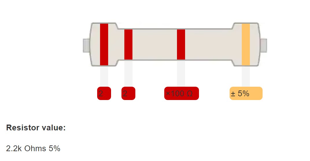 2.2k resistor color code detailed picture: consists of three red color codes and one gold color code 2.2k resistor color code detailed picture: consists of three red color codes and one gold color code