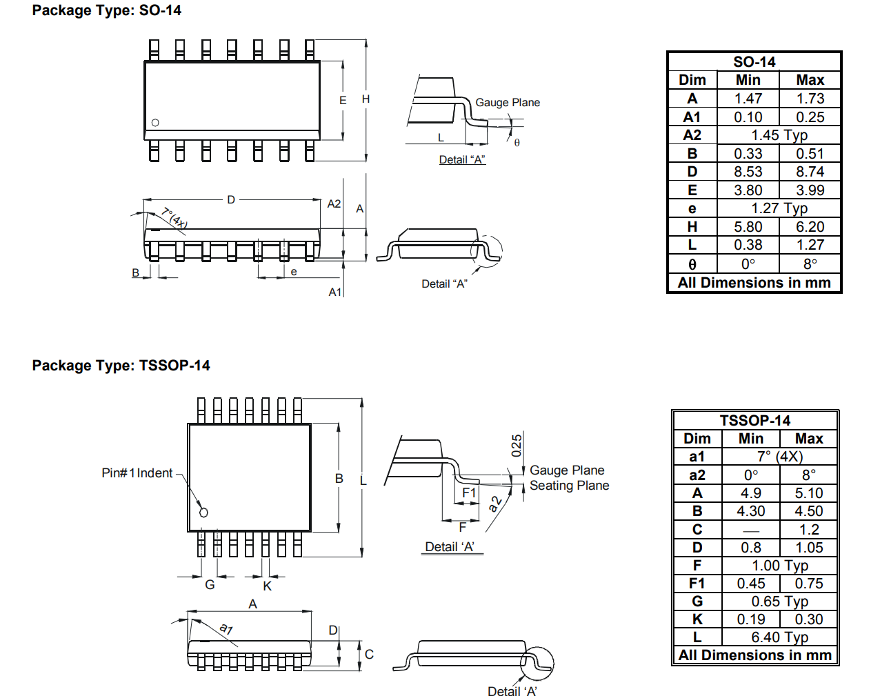 74HC04 Package Outline