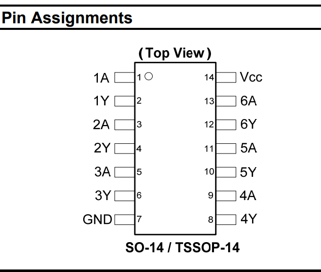 74HC04 Pinout Image