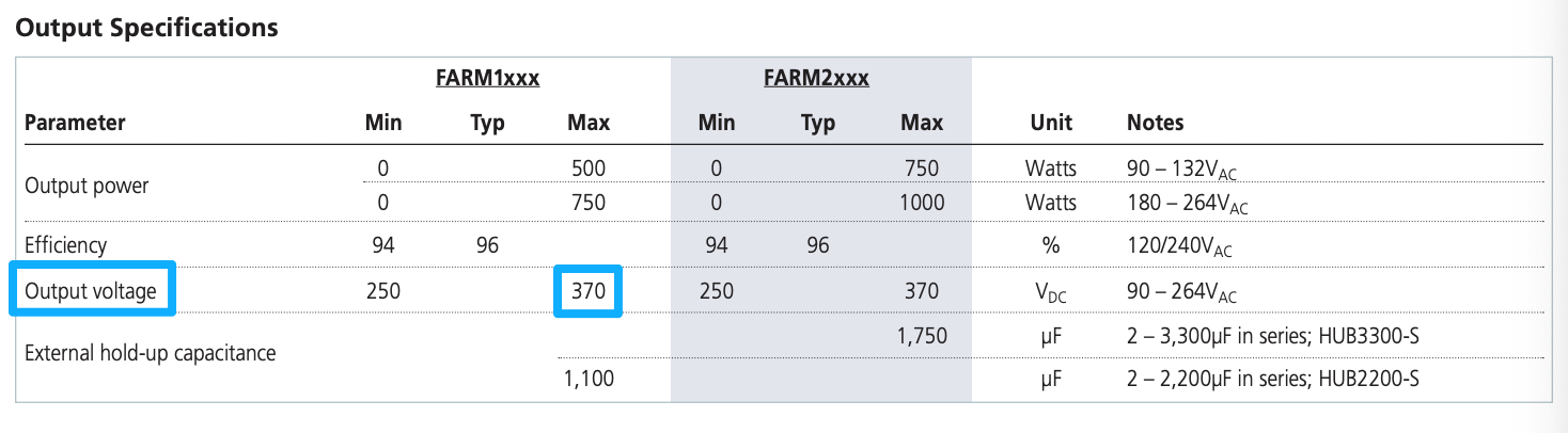 Output Specifications Output Specifications