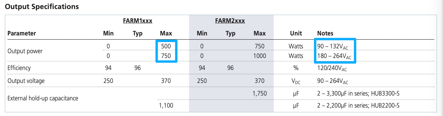 Normal Output Specifications
