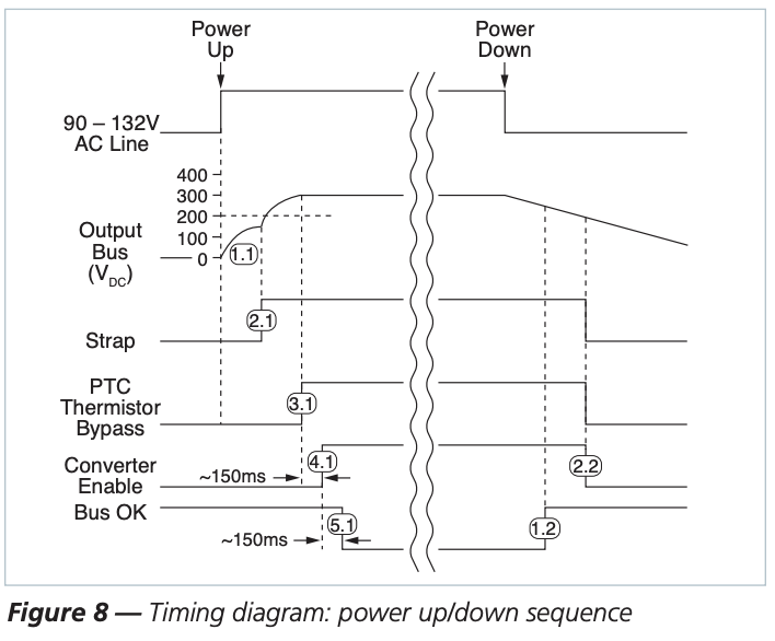 consistent with the reference timing diagrams consistent with the reference timing diagrams