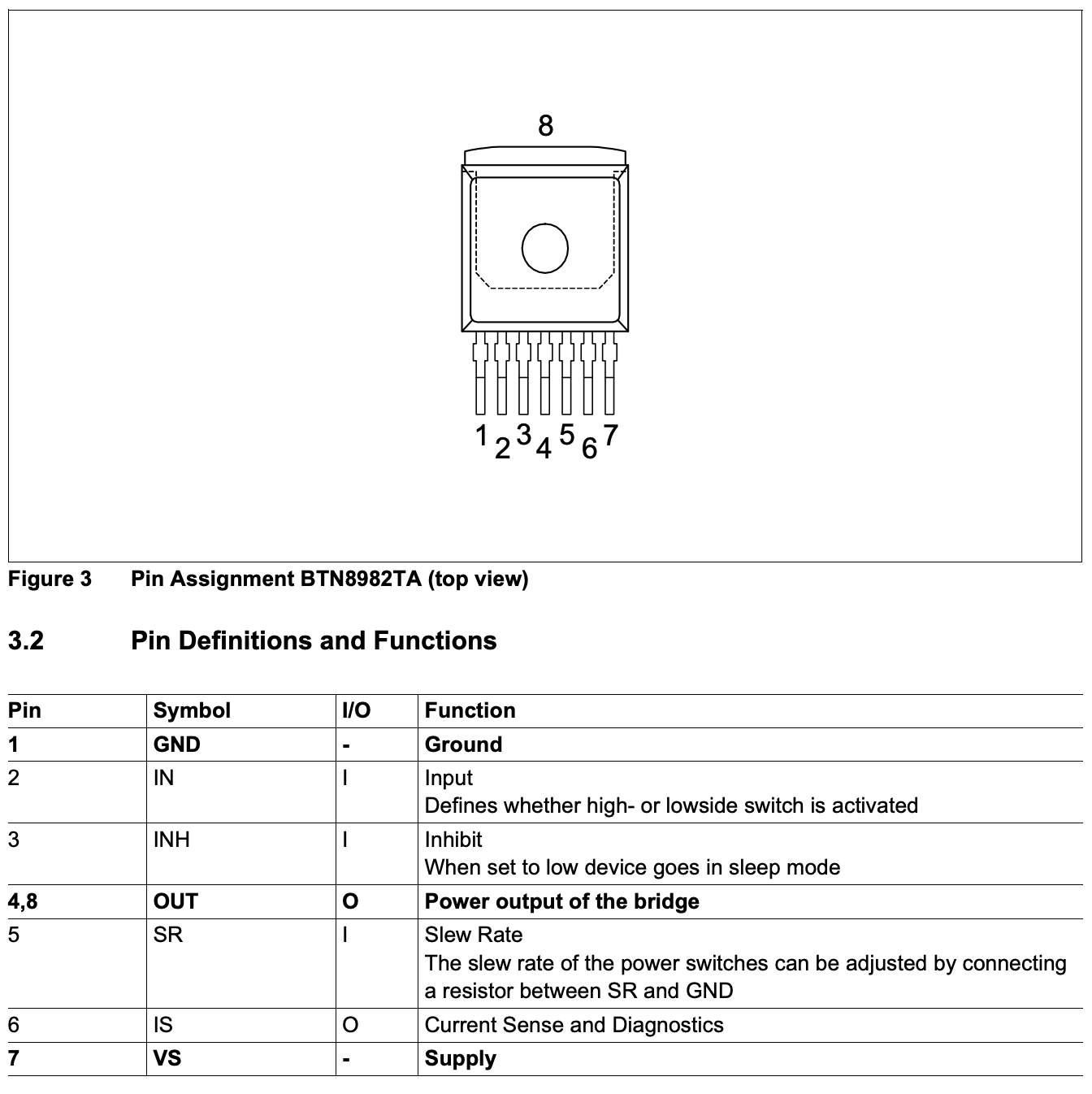 BTN8982 Pin Configuration BTN8982 Pin Configuration