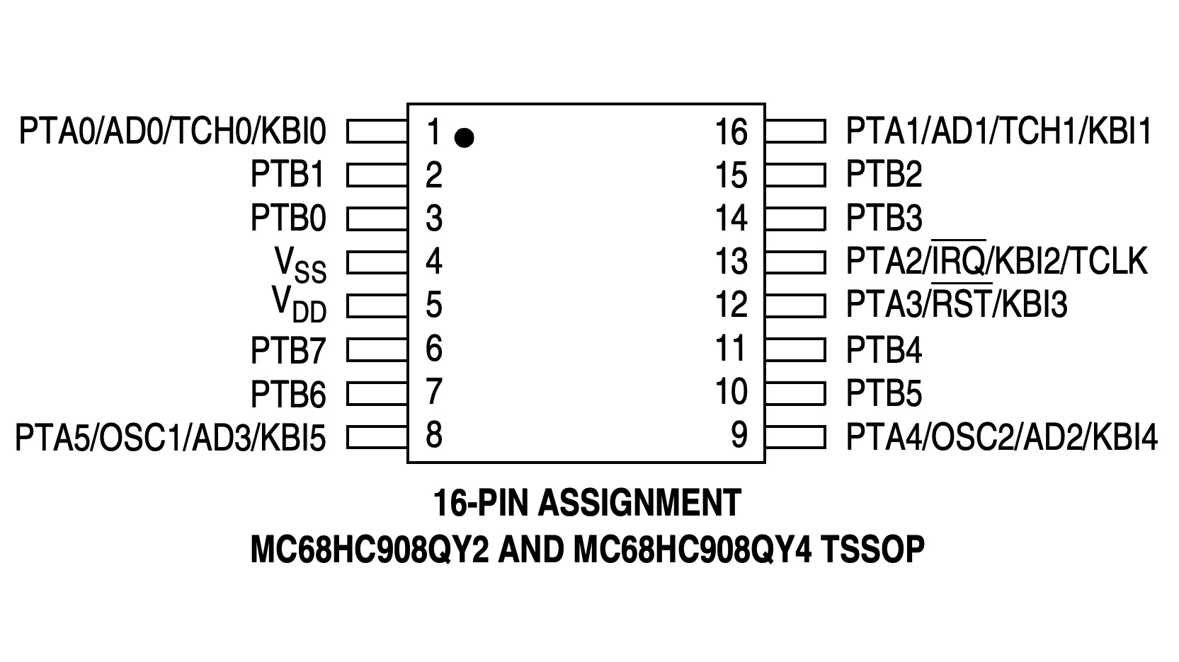 MC68HC908QY4CDT Outline