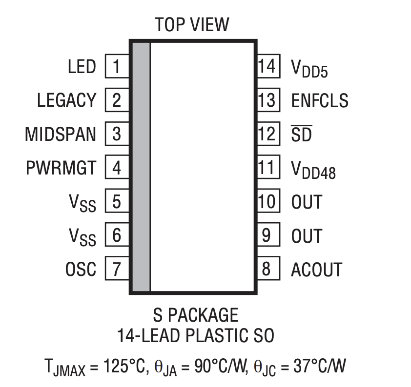 LTC4263CS Pinout LTC4263CS Pinout