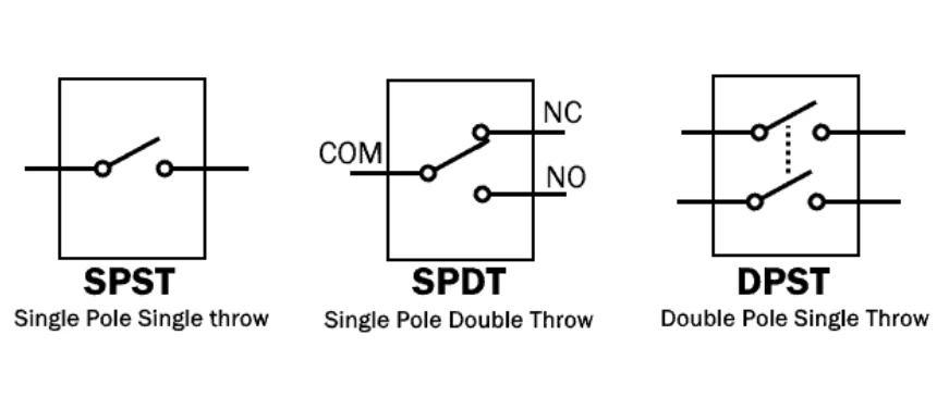 SPST vs SPDT vs DPST