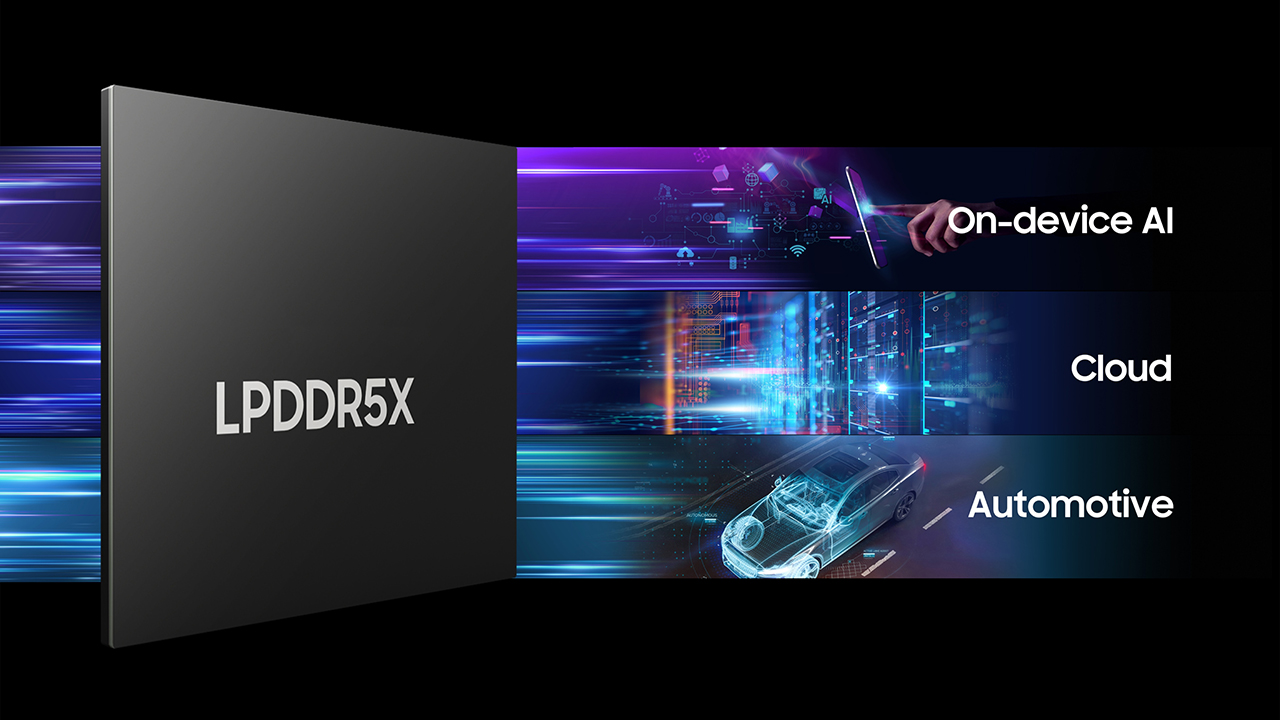 LPDDR5X in AI LPDDR5X in AI