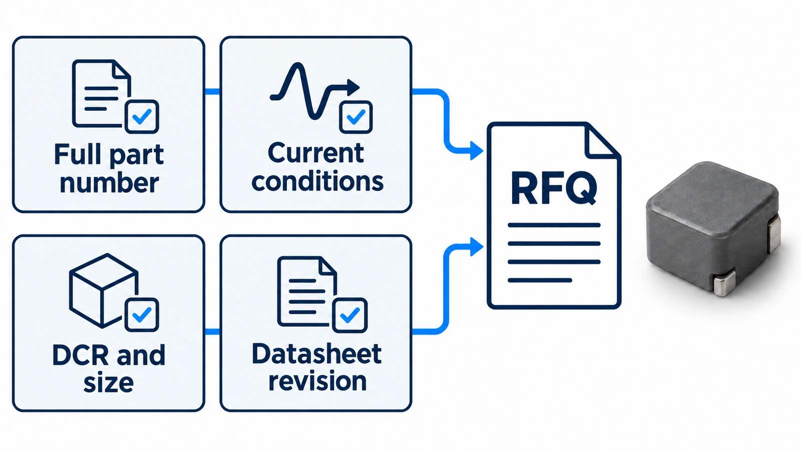 Power inductor specifications prepared for RFQ