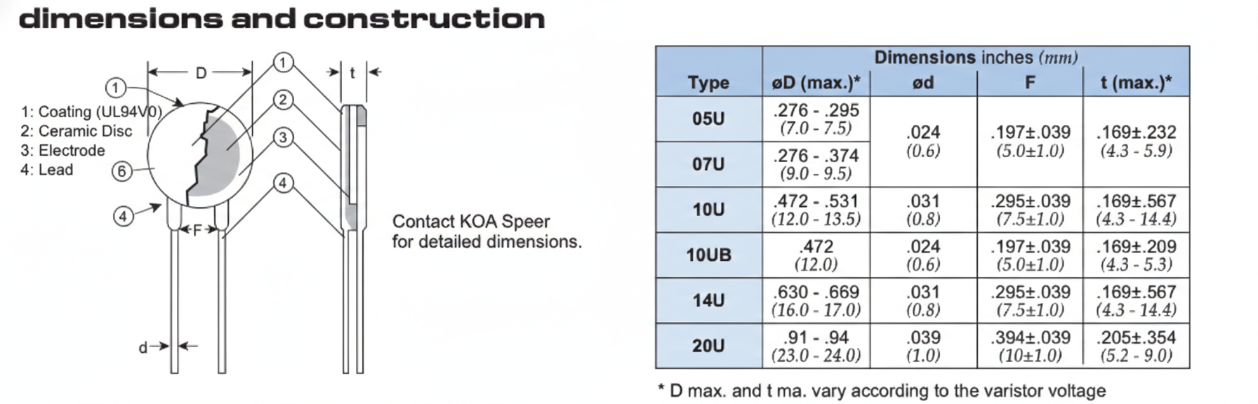 NVD10UCD470 Dimension NVD10UCD470 Dimension