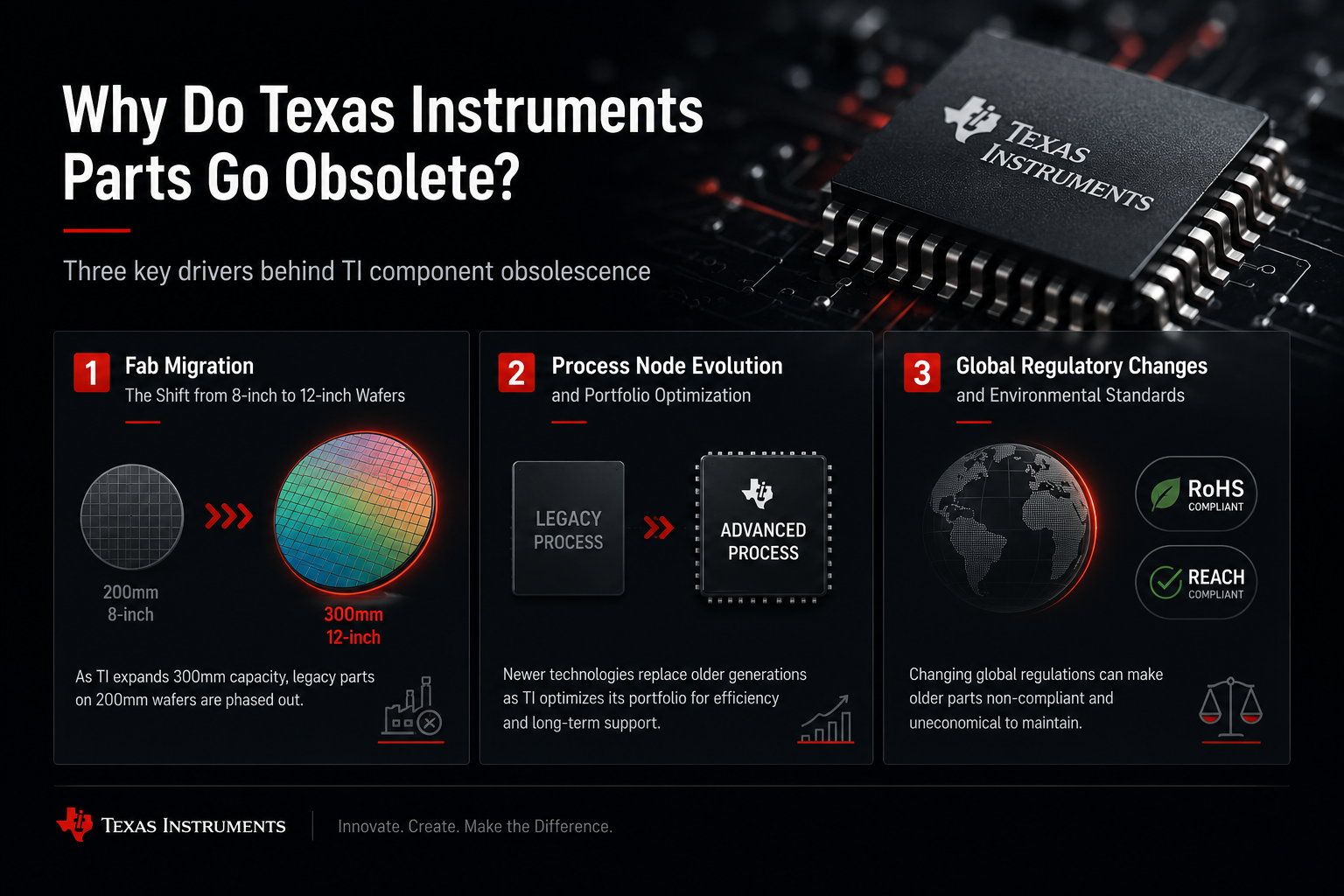 Texas Instruments Parts Go Obsolete