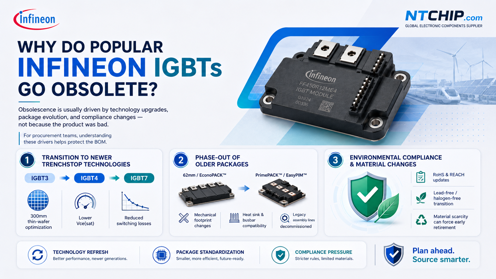 Infineon IGBTs Go Obsolete Infineon IGBTs Go Obsolete