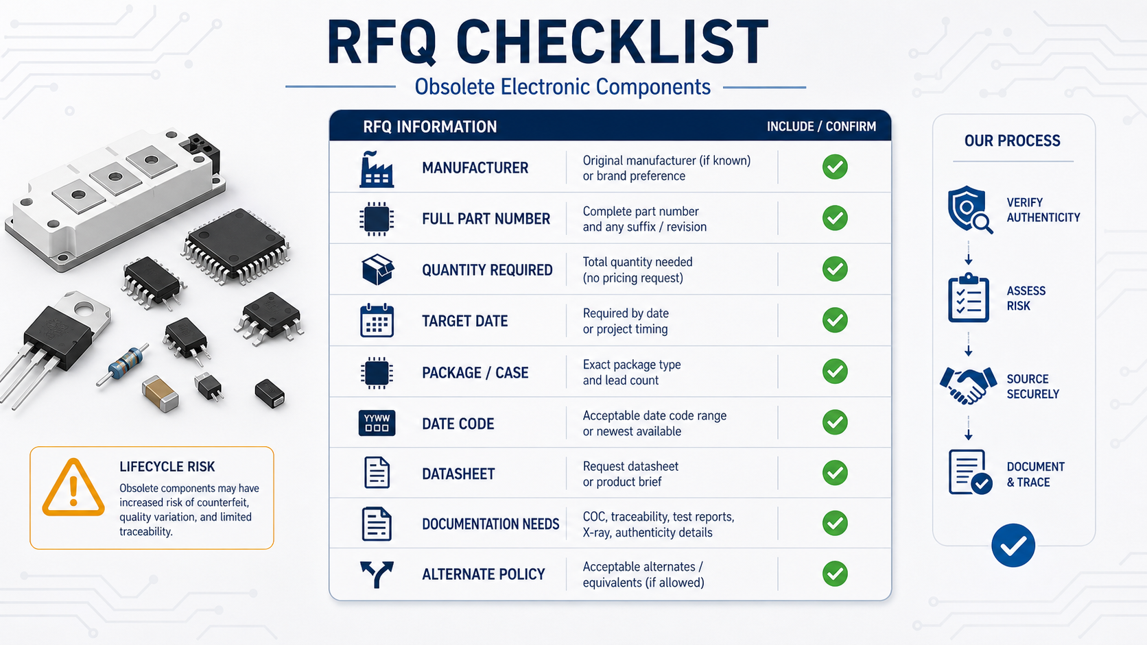 RFQ checklist for obsolete electronic components