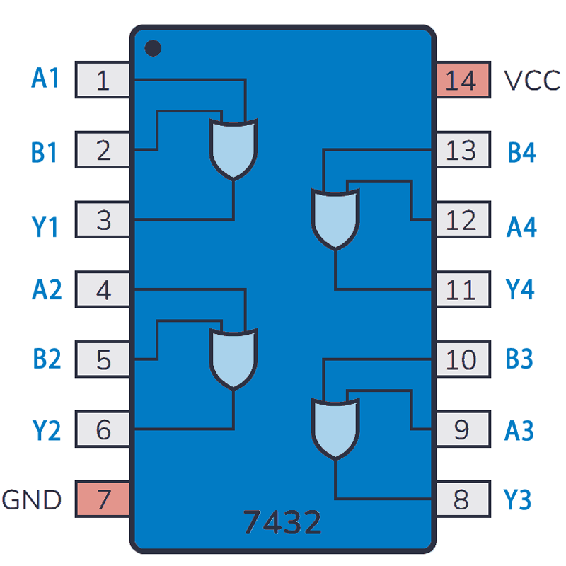 7432 IC Diagram 7432 IC Diagram
