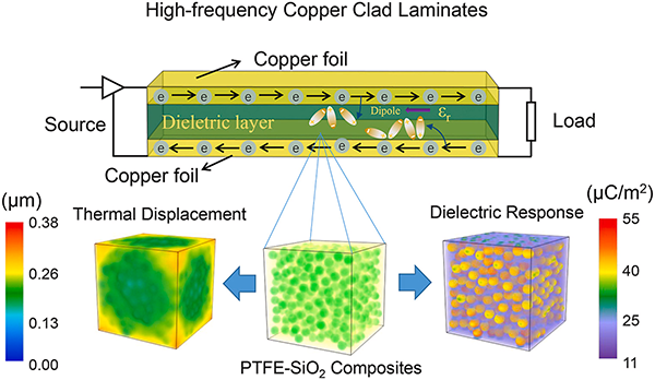 High Frequency Copper Clad Laminate Structure Diagram