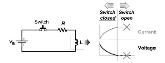 Basic charging and discharging circuit of inductor