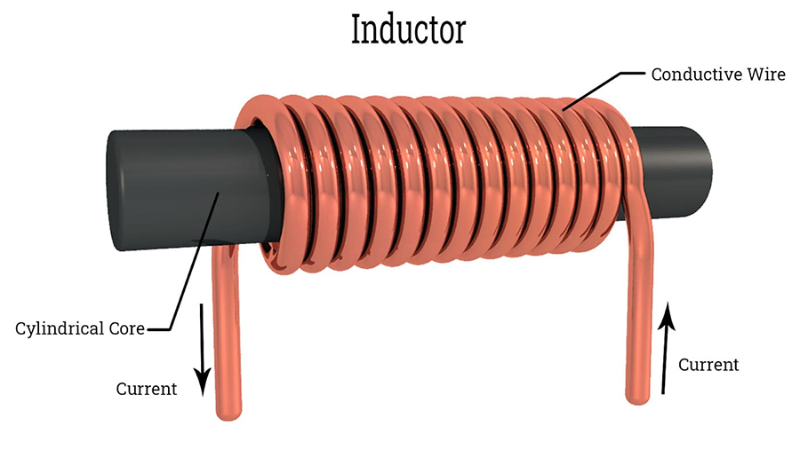 Inductor