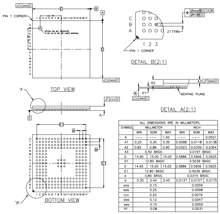 AT91SAM9G35-CU Dimensions AT91SAM9G35-CU Dimensions