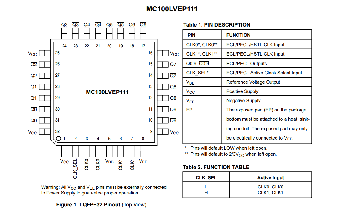 pin configuration