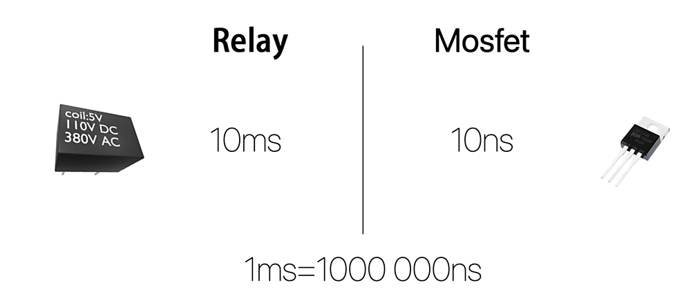 Relay and MOSFET switching speed comparison Relay and MOSFET switching speed comparison