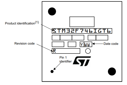 TM32F7 Marking Example TM32F7 Marking Example