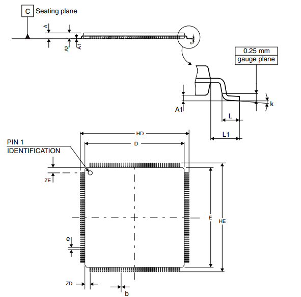 Package Outline: 24 x 24 mm, 176-pin low-profile quad flat package outline Package Outline: 24 x 24 mm, 176-pin low-profile quad flat package outline
